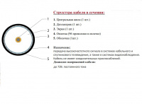 Кабель коаксиальный RG-11 черный CCS 1.63 / Conduct. 21% / Al 96х0.12 / PE Net.on 305м (RG-11/96 CCS) 111P-1