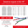 Витая пара CAT 6 S/FTP нг(А)-HF бухта 305м белый DKC RN6SFA01WH