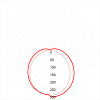Светильник светодиодный ДВО/ДПО 36W 595х595х19 6500К 3600Лм призма IP40 без БАП ЭРА Б0039056