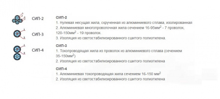 Провод СИП-2 3х70+1х70 0.6/1 Цветлит КЗ 00-00129111 