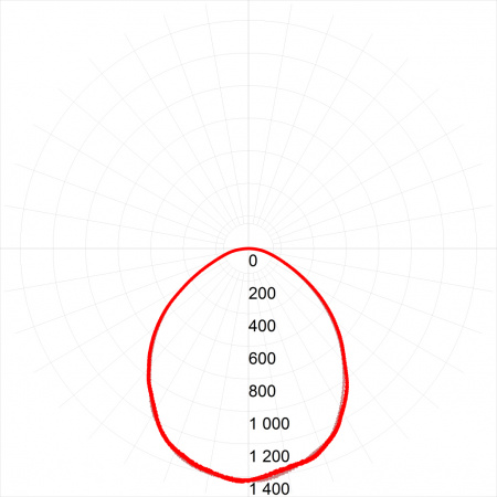 Б0039319 Светильник светодиодный ДВО/ДПО 36W 595х595х19 4000К 3060Лм матовый IP40 драйвер в комплекте ЭРА 