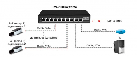 SW-21000/A(120W) Коммутатор неуправляемый L2 8 портов  FE 10 100 Мб/с PoE 120Вт OSNOVO  00013429