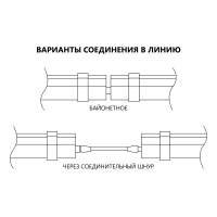 Светильник светодиодный ДСП-36вт 4000К 3600Лм IP65 поликарбонат (аналог ЛСП-2х36) FERON AL5095 32602