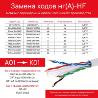 Витая пара CAT 6А U/FTP нг(А)-HF бухта 500м аква DKC RN6AUFA01AQ