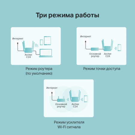 Роутер AC750 до 433 Мб/с 5 ГГц, до 300 Мб/с 2.4 ГГц, 1хWAN, 4хLAN TP-Link TL-Archer C24 1000586997