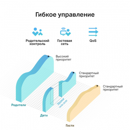 Роутер AC750 до 433 Мб/с 5 ГГц, до 300 Мб/с 2.4 ГГц, 1хWAN, 4хLAN TP-Link TL-Archer C24 1000586997