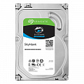Жесткие диски и SSD накопители