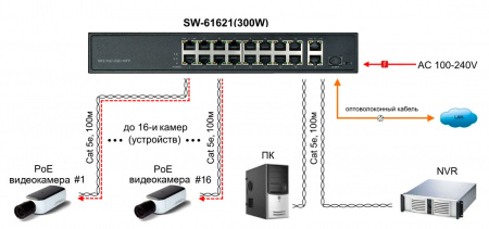 Коммутатор неуправляемый 16 портов  FE 10 100 Мб/с PoE 292Вт OSNOVO SW-61621(300W) 00013234