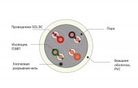 Витая пара U/UTP 4х2х0.5 Cat.5e-PVCsz             неэкранированная (DCM Test Report) ЕКС 700592R
