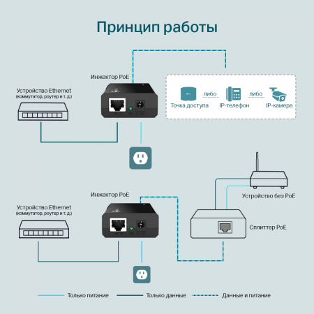 TL-PoE150S Инжектор PoE 2хRJ45 10/100/1000 Мб/с, 802.3af, до 15.4 Вт TP-Link  1000734186