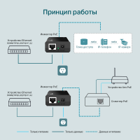 Инжектор PoE 2хRJ45 10/100/1000 Мб/с, 802.3af, до 15.4 Вт TP-Link TL-PoE150S 1000734186