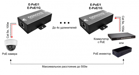E-PoE/1G Удлинитель PoE 2хRJ45 10/100/1000 Мб/с, IP50, до 500 м OSNOVO  00013564
