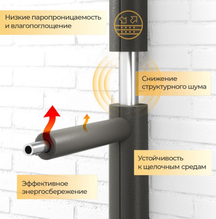 Теплоизоляция трубка Энергофлекс SUPER 42/13 2м ROLS ISOMARKET EFXT042132SU