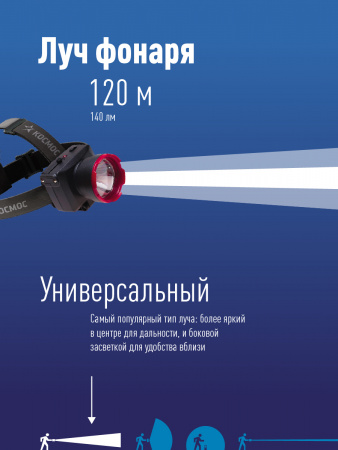 Фонарь налобный аккумуляторный, 1W, аккум. 4V 0.5Ah. 140Лм, 12 часов Космос KOCAccuH1WLED