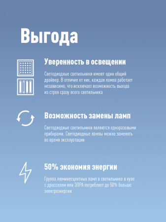Лампа светодиодная LED 24Вт T8 G13 D25х1500 6500К дневной 2400 лм Космос Lksm_LED24wG13T865GL