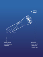 Фонарь ручной аккумуляторный , 1W, аккум. 4V 0.5Ah. 140Lm, 6 часов, Космос KOCAcc103LED