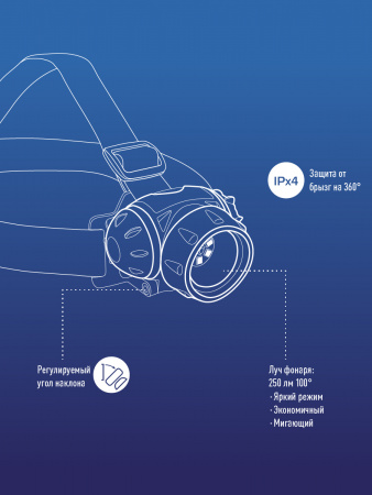 KOC-H19-LED Фонарь налобный , XPE LED + 6 SMD, 3 батарейки ААА, 250Lm, Космос 