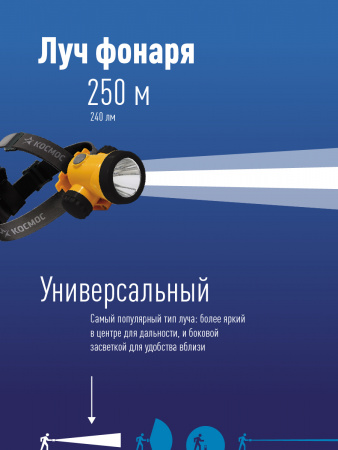 KOCH3WLi-On Фонарь налобный аккумуляторный , 3W LED, аккум. 3.7V 1200 mAh, 240 Lm, 8 часов, Космос 