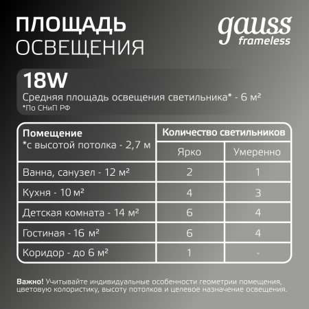 Светильник светодиодный ДВО 18 Вт 1800 лм 4000К AC 220В IP20 круг D120х27мм монт d106мм Пластик безрамочный Frameless Gauss GAUSS 967511218