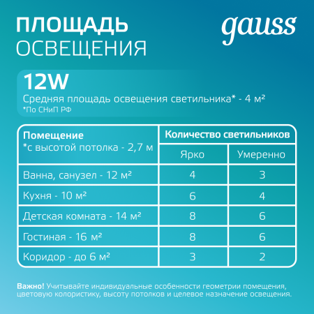 Светильник светодиодный ДВО 12 Вт 990 лм 4000К AC 220В IP20 круг D160х36мм монт d118мм Алюминий с декоративным стеклом Glass Gauss GAUSS 947111212