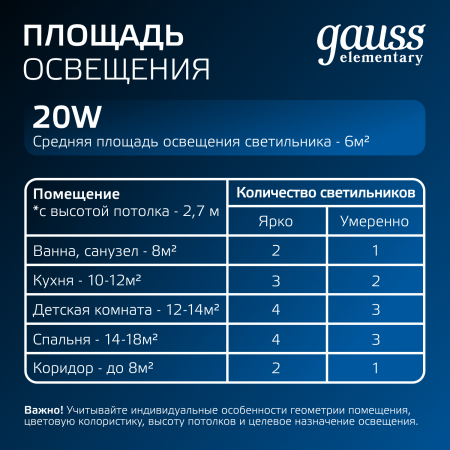 Светильник светодиодный ДВО 20 Вт 1700 лм 4000К AC 220В IP20 круг D170х26мм монт d140мм Пластик Elementary Gauss GAUSS 997420218