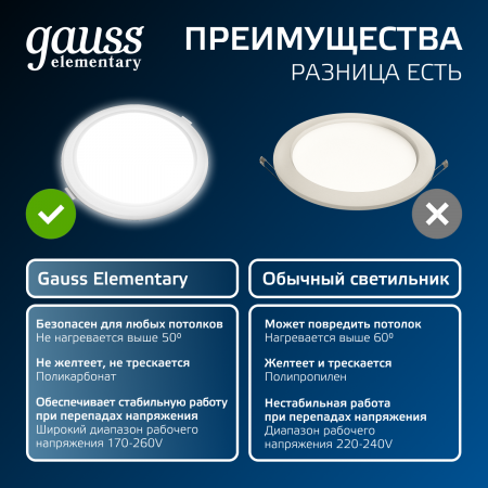 Светильник светодиодный ДВО 20 Вт 1700 лм 4000К AC 220В IP20 круг D170х26мм монт d140мм Пластик Elementary Gauss GAUSS 997420218