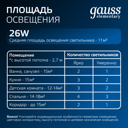 997520224 Светильник светодиодный ДВО 26 Вт 2250 лм 4000К AC 220В IP20 круг D225х26мм монт d190мм Пластик Elementary Gauss GAUSS 