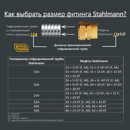 Муфта (M) 15х3/4 EF Stahlmann 2217168