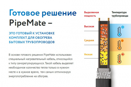 2293634 Секция нагревательная кабельная PipeMate 10 Вт/м 12 м ССТ 