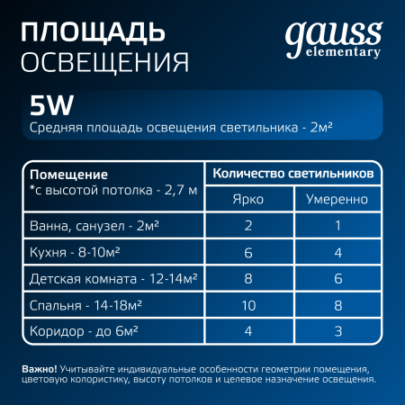 Светильник светодиодный ДВО 5 Вт 430 лм 4000К AC 220В IP20 круг D95х26мм монт d75мм Пластик упаковка 3шт Elementary Gauss GAUSS 9100420205T