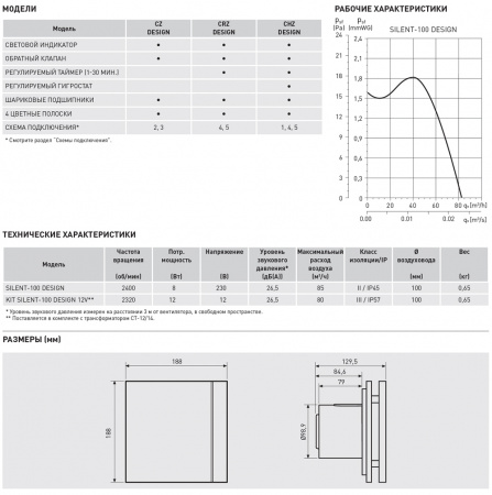 5210601800 Вентилятор вытяжной Silent-100 CZ Design Soler & Palau  03-0103-117