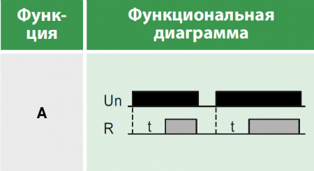 Реле времени многофункциональное, 1 переключающий контакт 8А (12-240 AC/DC) Релеон RT101024000