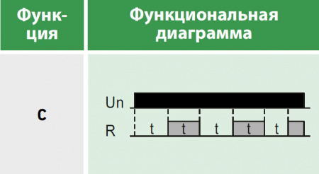 Реле времени многофункциональное, 1 переключающий контакт 8А (12-240 AC/DC) Релеон RT101024000