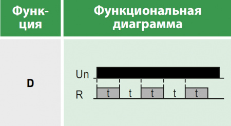 Реле времени многофункциональное, 1 переключающий контакт 8А (12-240 AC/DC) Релеон RT101024000
