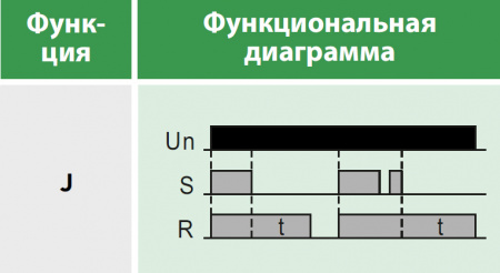Реле времени многофункциональное, 1 переключающий контакт 8А (12-240 AC/DC) Релеон RT101024000