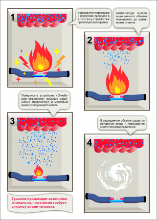 507707 Огнеборец (Фортис) Стикер 7 комплект из 2шт. Огнеборец (АО Фортис) 