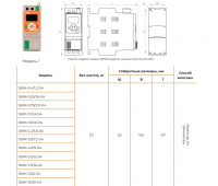 Устройство плавного пуска  SBIM-15/30-04 15кВт 30.0А, 3 ~ 400 (380)B, IP20, байпас встроен Instart 00064200