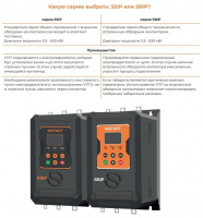 Устройство плавного пуска 18.5квт|37A| (SBIP-18.5/37-04), 3 ~ 342-440В, IP00, Modbus RTU, сьемная панель, рускоязычное меню, встроенный обводной контактор Instart 00047100