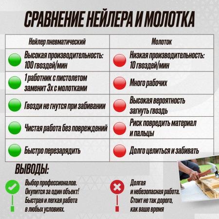 Пневматический монтажный пистолет HBHPCN83 Hybest