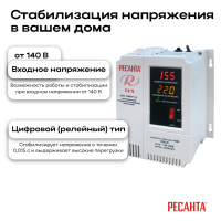 Стабилизатор АСН-1500Н/1-Ц Ресанта 63/6/20