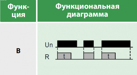 Реле времени многофункциональное, 2 переключающих контакта 8А (12-240 AC/DC) Релеон RT102024000