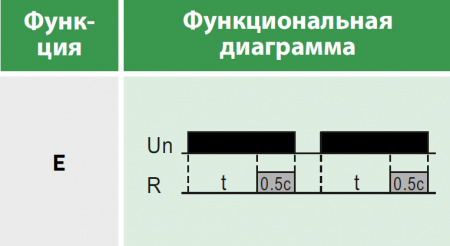 Реле времени многофункциональное, 2 переключающих контакта 8А (12-240 AC/DC) Релеон RT102024000