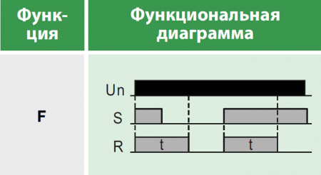 Реле времени многофункциональное, 2 переключающих контакта 8А (12-240 AC/DC) Релеон RT102024000