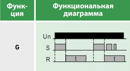 Реле времени многофункциональное, 2 переключающих контакта 8А (12-240 AC/DC) Релеон RT102024000