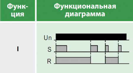 Реле времени многофункциональное, 2 переключающих контакта 8А (12-240 AC/DC) Релеон RT102024000