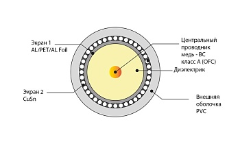 Кабель коаксиальный RG 6 (100м) ЕКС 700594R