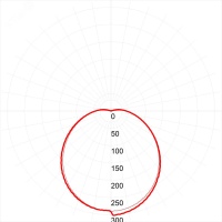 Светильник светодиодный ДБП-12W 4000К 960Лм       SPB-1-12 (W) IP54 круглый 180х 80 белый ЭРА Б0036397