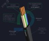 кабель силовой ВВГнг(А)-LS 2х1.5пл-0.660 (100м) РЭК/Prysmian 1602040101 ГОСТ 31996-2012, ТУ 3520-005-50951092-2005