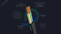 Кабель силовой ППГ-Пнг(А)-HF 3х2.5-660 100м РЭК/Prysmian 5103050101 ГОСТ 31996-2012, ТУ 27.32.13-031-50951092-2024