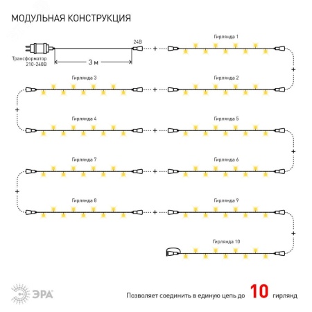 Б0041904 ENON-5B Гирлянда LED Нить 5 м теплый свет, 24V, IP44 (80/1920) необходим трансформатор Б0041911 приобретается отдельно ЭРА 